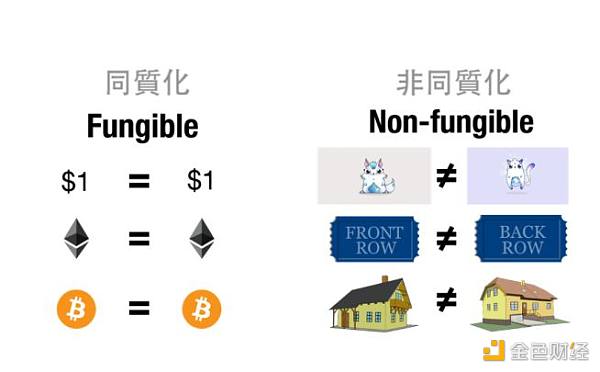 十点路径，教你如何成为一个NFT圈内人士