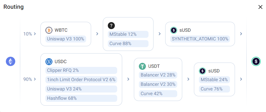 详解Synthetix V3的重点更新：能否迎来「第二春」？