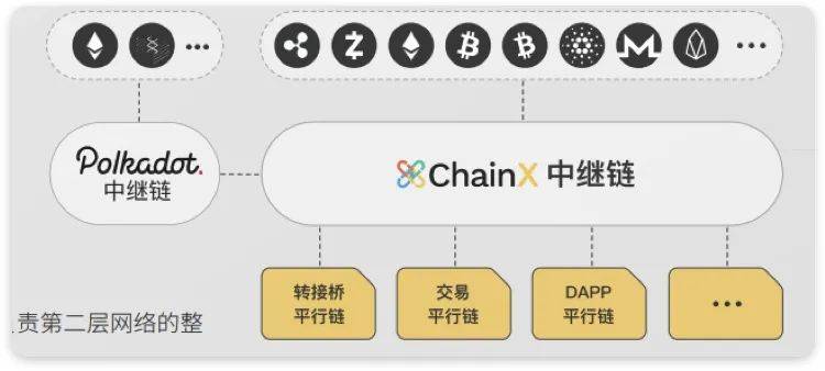 研报：一文纵览波卡Polkadot生态大宇宙