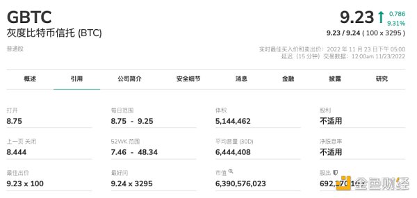 DCG 的 7 个「葫芦娃」集体过火山：灰度正丧失竞争力 交易所 Luno 成交量巨低