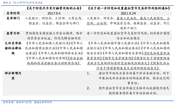 从比特币期货ETF获批：看全球区块链产业变迁