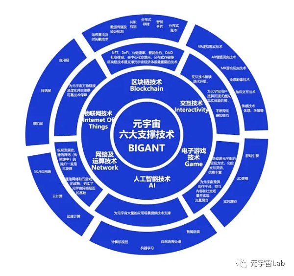 必读：支持元宇宙框架的八类必要技术