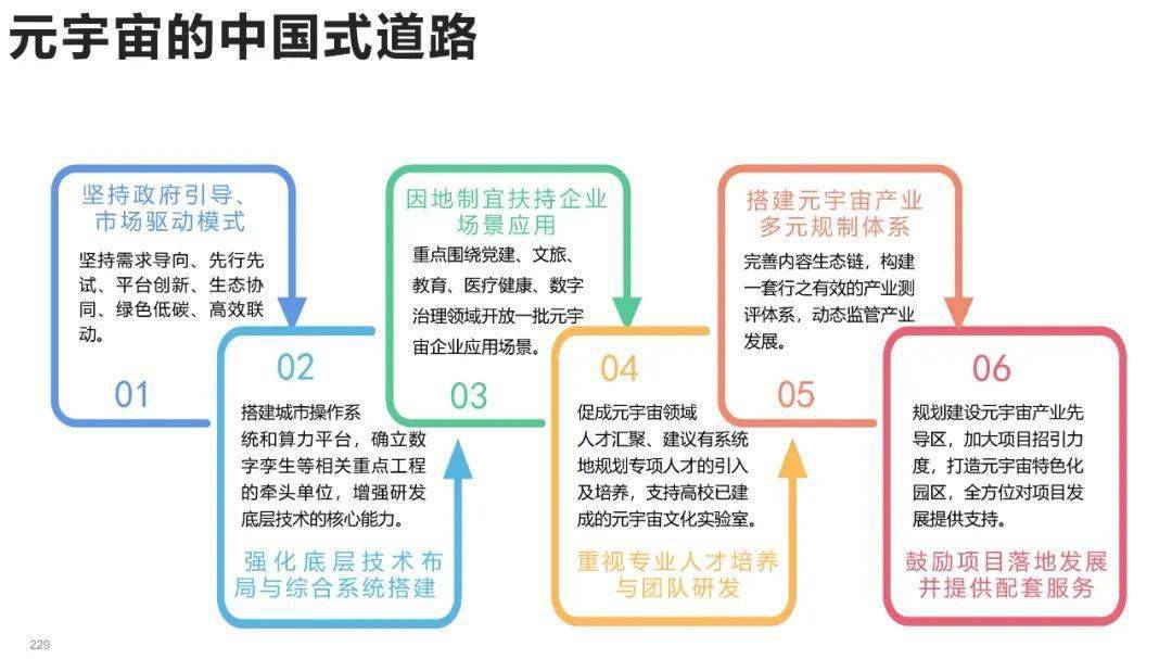 清华大学元宇宙发展研究报告3.0版