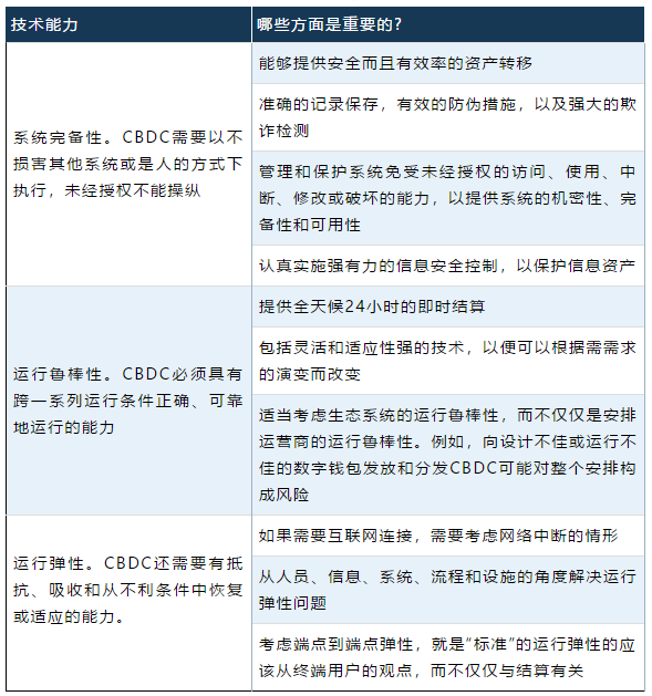 从美联储央行数字货币思想看区块链设计原则：下一代区块链系统（一）