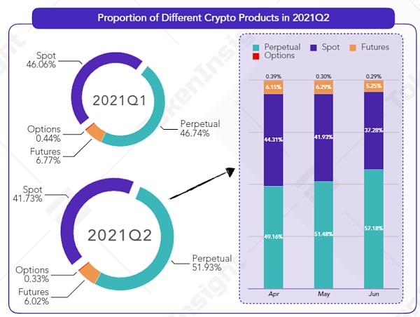 DYDX的挑战者们：去中心化永续合约交易平台赛道扫描