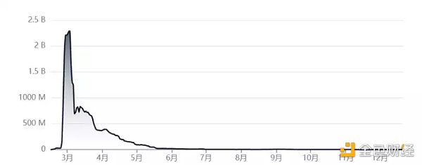 专访 DeFi 之父 Andre Cronje：最终我极有可能入狱