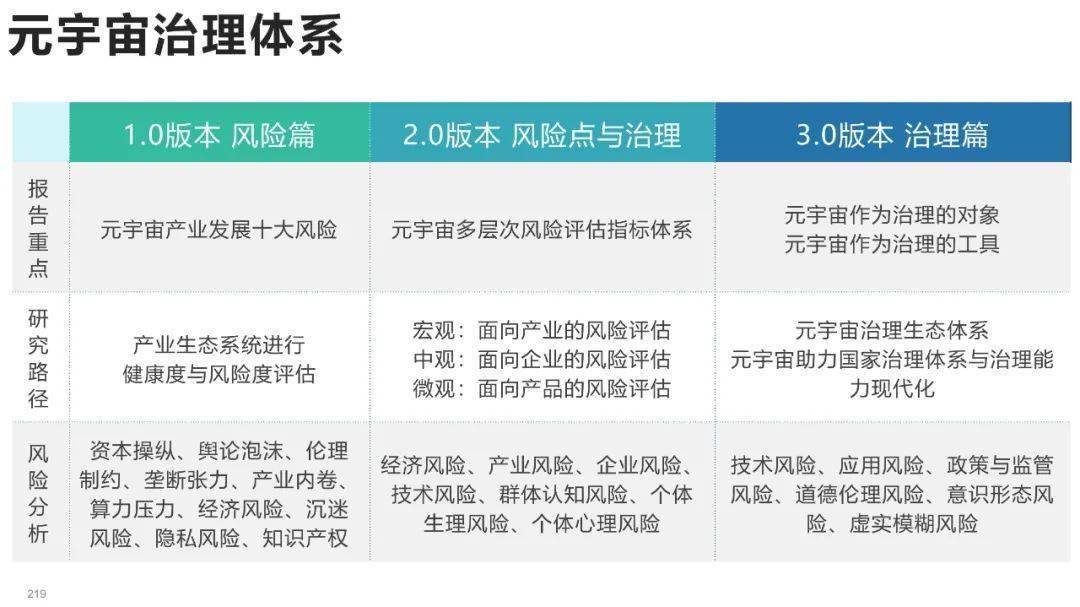 清华大学元宇宙发展研究报告3.0版