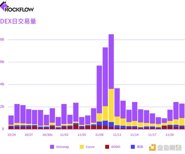 加密货币交易所的未来：DEX 和 CEX 之战