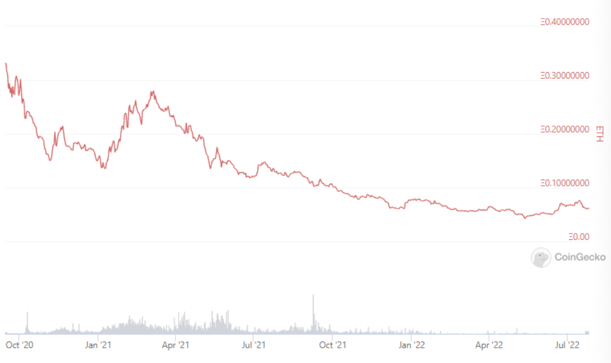 来源：https://www.coingecko.com/en/coins/defi-pulse-index