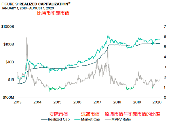 灰度8月份最新报告：为比特币估值，8个维度6个看涨2个看跌