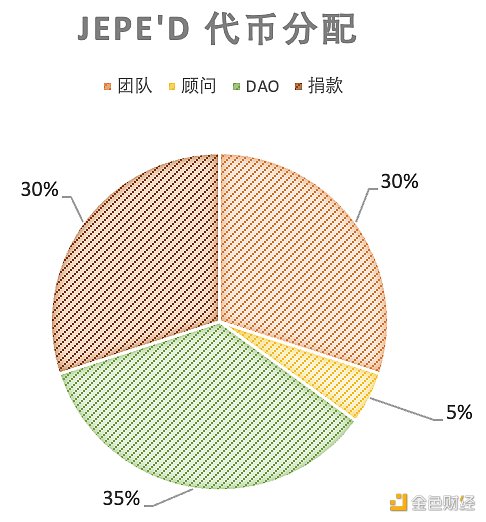 NFTFi 的核心机制和赛道分析