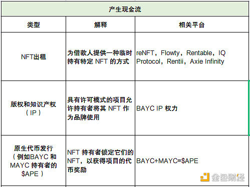 深度解析NFTfi领域发展现状、面临的挑战与未来思考