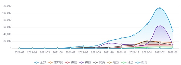 数字藏品平台排行榜 腾讯排第二 第一名是...