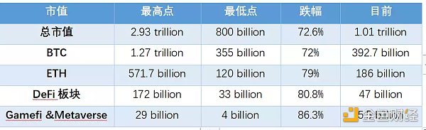 全球区块链产业全景与趋势（上篇）