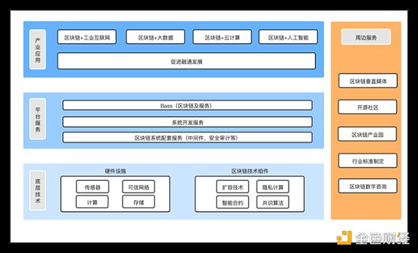 字节、腾讯悄悄杀入 “区块链韭菜”真来了