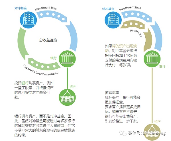 <b>瑞士信贷何以沦落至此：2020年2月13日之死神来了</b>