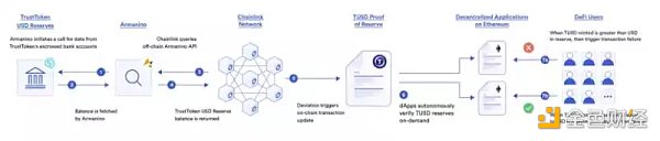 一文预测 2023 年 Web3 的 9 大发展趋势