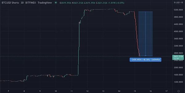 链游板块融资火热 市场拐点已到？