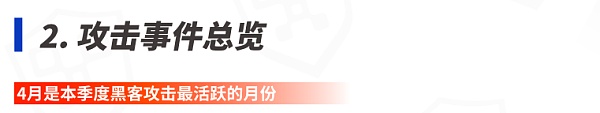 成都链安 | 2022年Q2全球Web3攻击事件总损失约7亿1834万美元