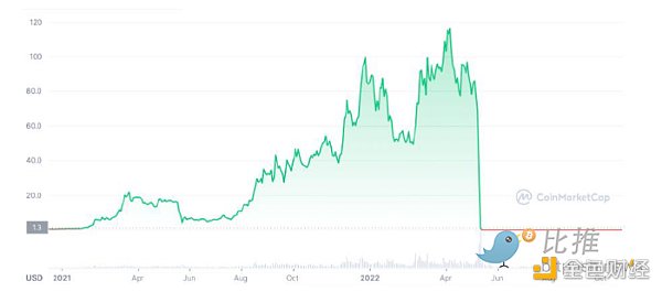 Huobi