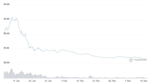 DeFi“钱从哪来”？一个大多数人都没搞清楚的问题