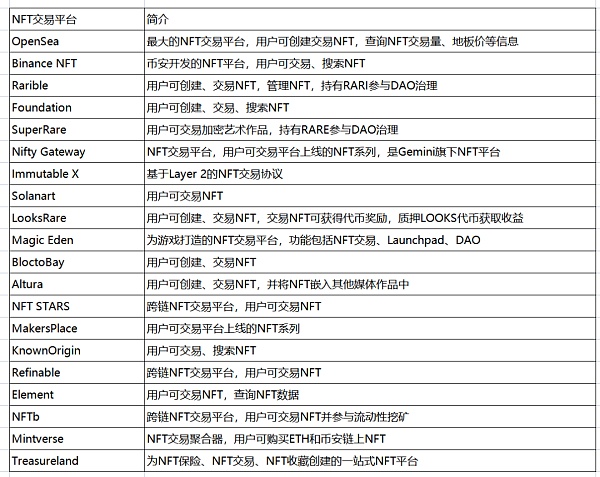 多链发展、功能聚合 NFT交易平台如何转型升级？