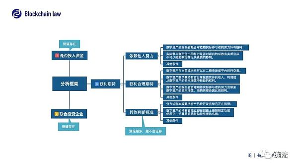 为什么美国证监会认为FTX的平台币FTT是证券？