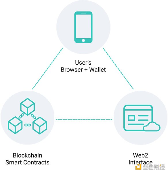 别怕 其实Web3.0的世界很安全