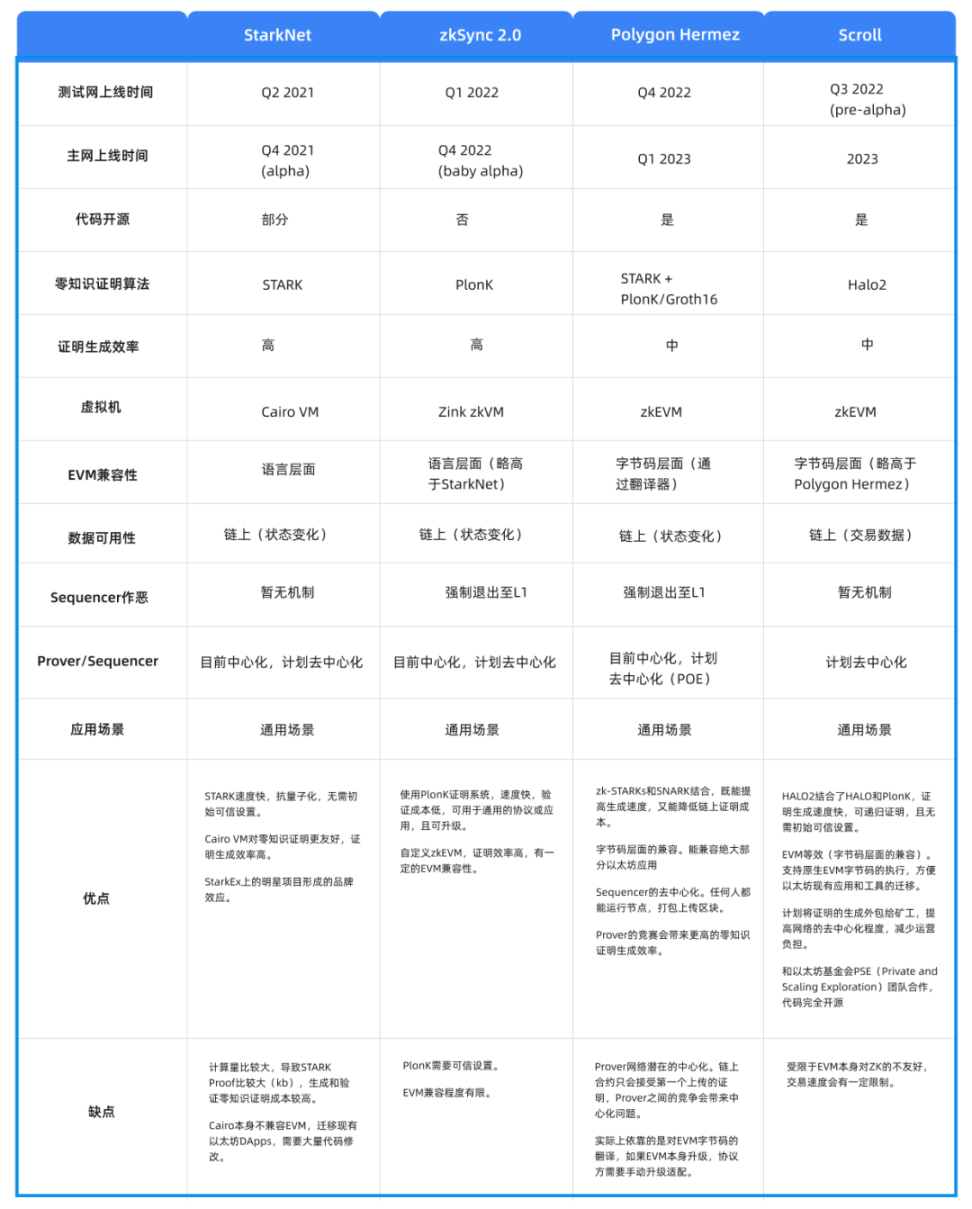 六大类链下扩容深度解析