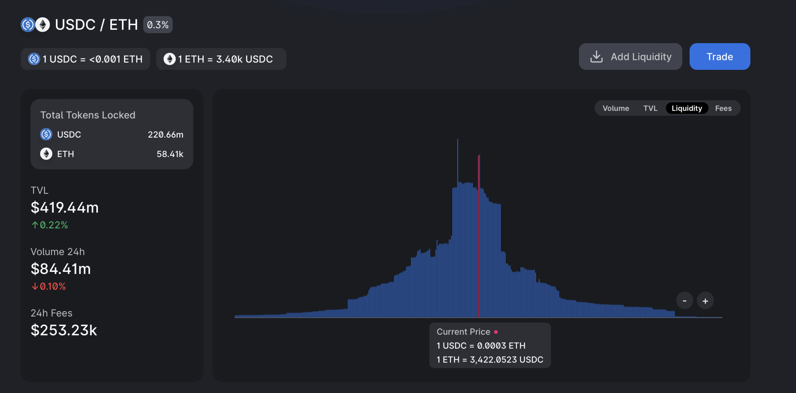 万字报告带你读懂 DeFi 流动性现状以及展望未来