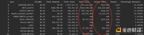 veToken治理为什么总是失败？以Balancer为例进行探讨