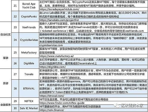 ​数字藏品成科技行业新风口 近期发售一览