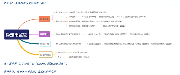 再看稳定币：去杠杆、成色与合规化