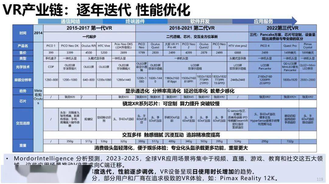 清华大学元宇宙发展研究报告3.0版