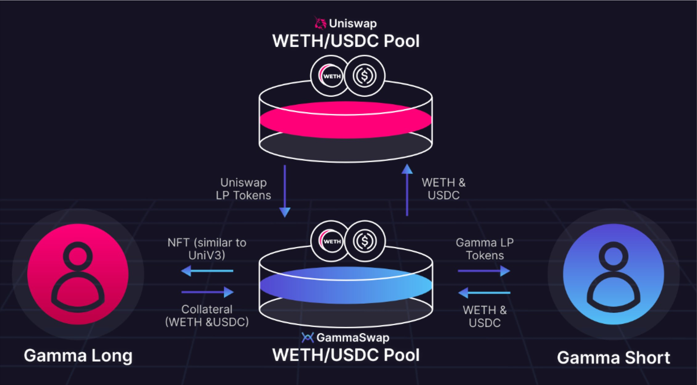 还都没有Token 10个可以关注的新项目