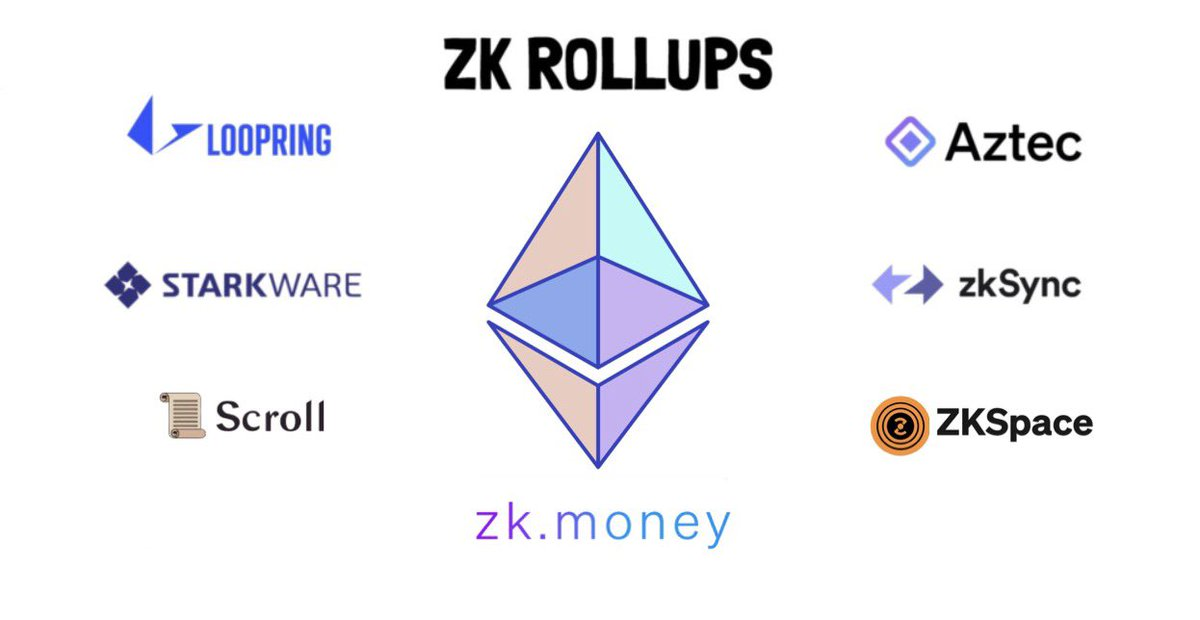 了解 2023 年可能会最先爆发的 8 个 ZK Rollup 应用