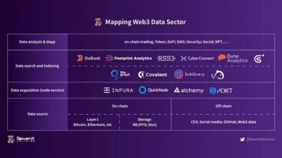 详解Web3数据赛道：结构层次、代表玩家和发展趋势