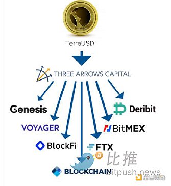 Huobi