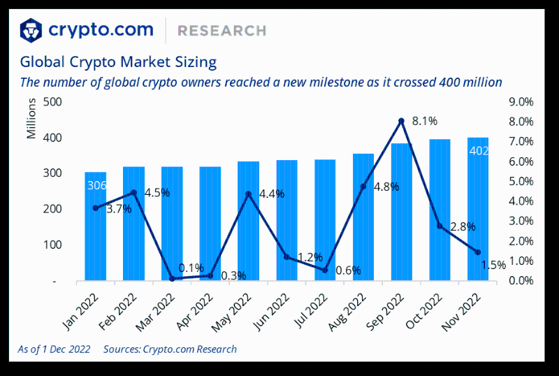 Crypto.com 年终总结与 2023 年展望：SBT将引导我们进入去中心化社会