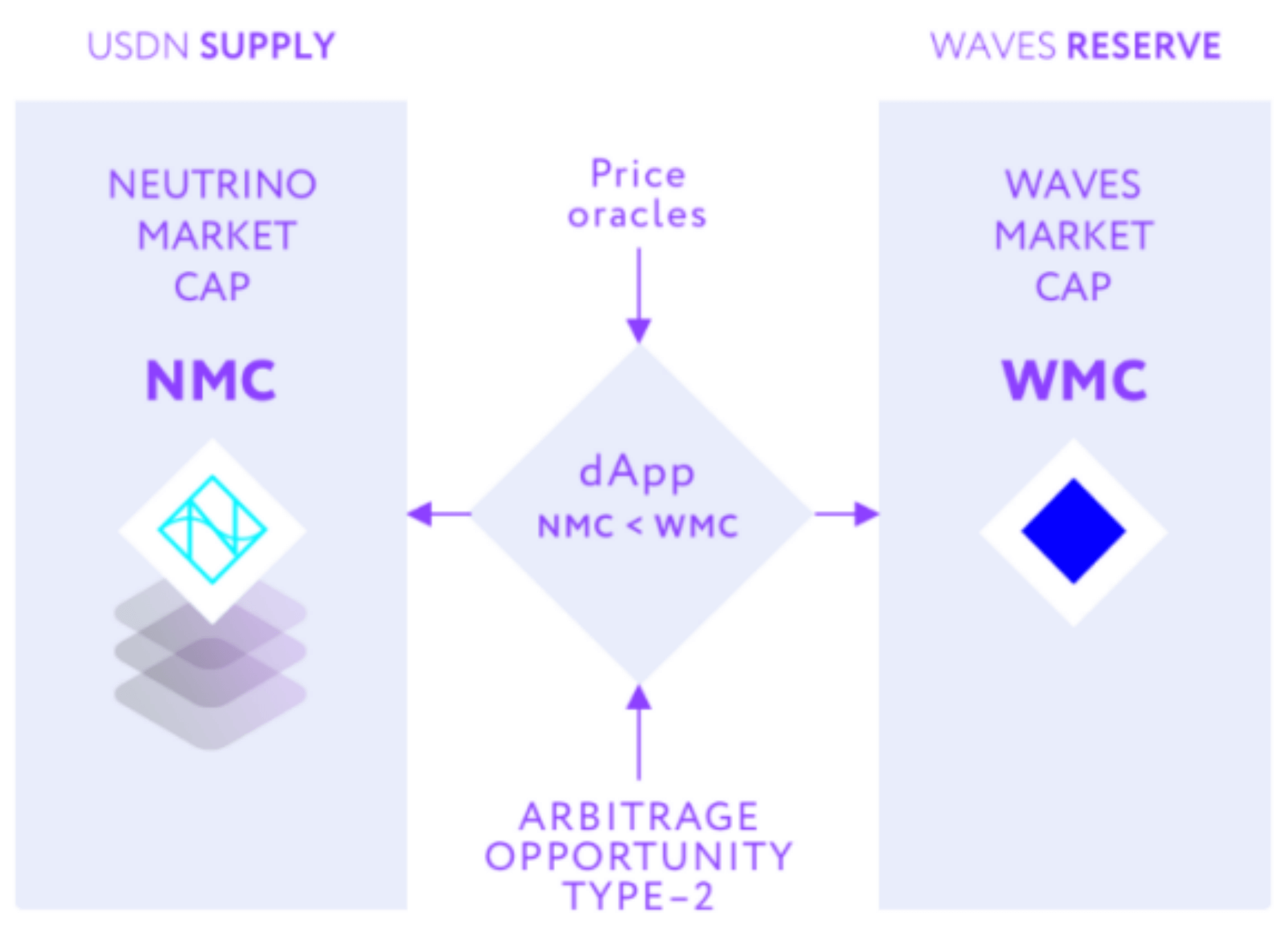 一文读懂强势崛起的老牌公链 Waves