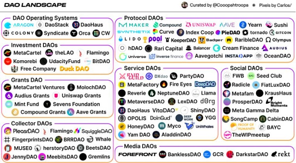 没有老板和CEO的“公司” 一文说透加密世界的刚需赛道：DAO