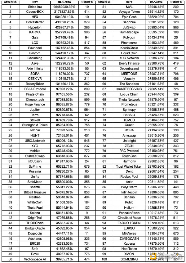 500万行数据复盘Crypto历史上三轮大牛市