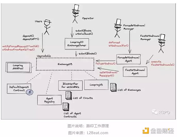 零知识证明网络：一种自顶向下方法