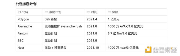 从Avalanche的角度，深度解析二线公链之间的竞争