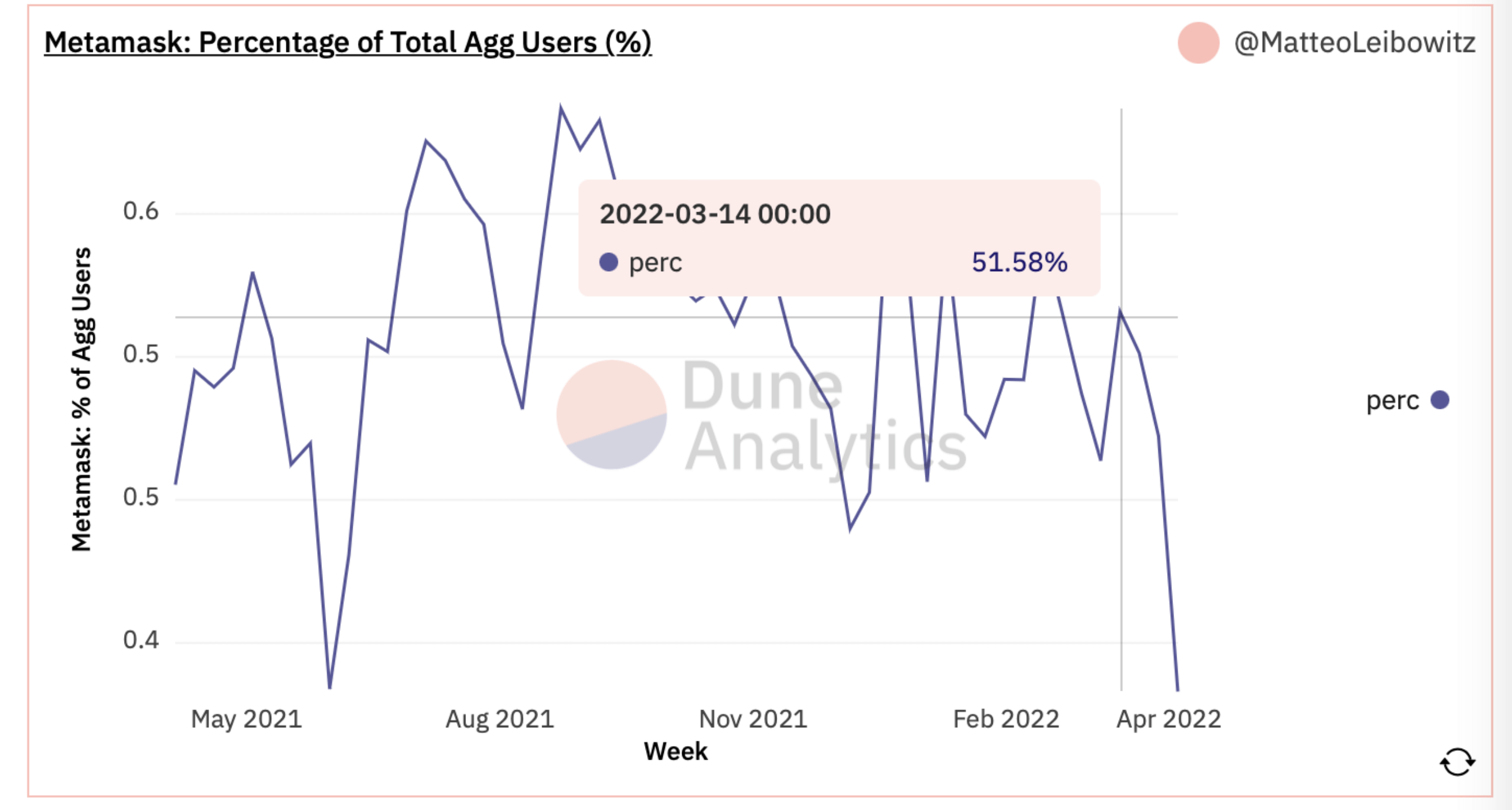 万字报告带你读懂 DeFi 流动性现状以及展望未来