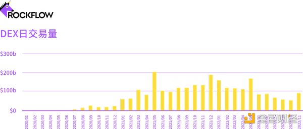 加密货币交易所的未来：DEX 和 CEX 之战