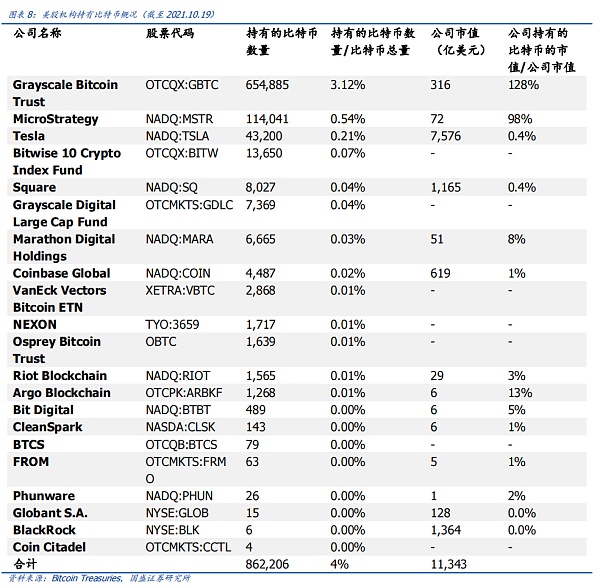 从比特币期货ETF获批：看全球区块链产业变迁