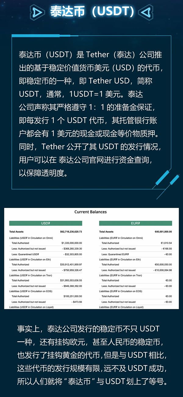 USDT大起底（一）：泰达币源于何处？