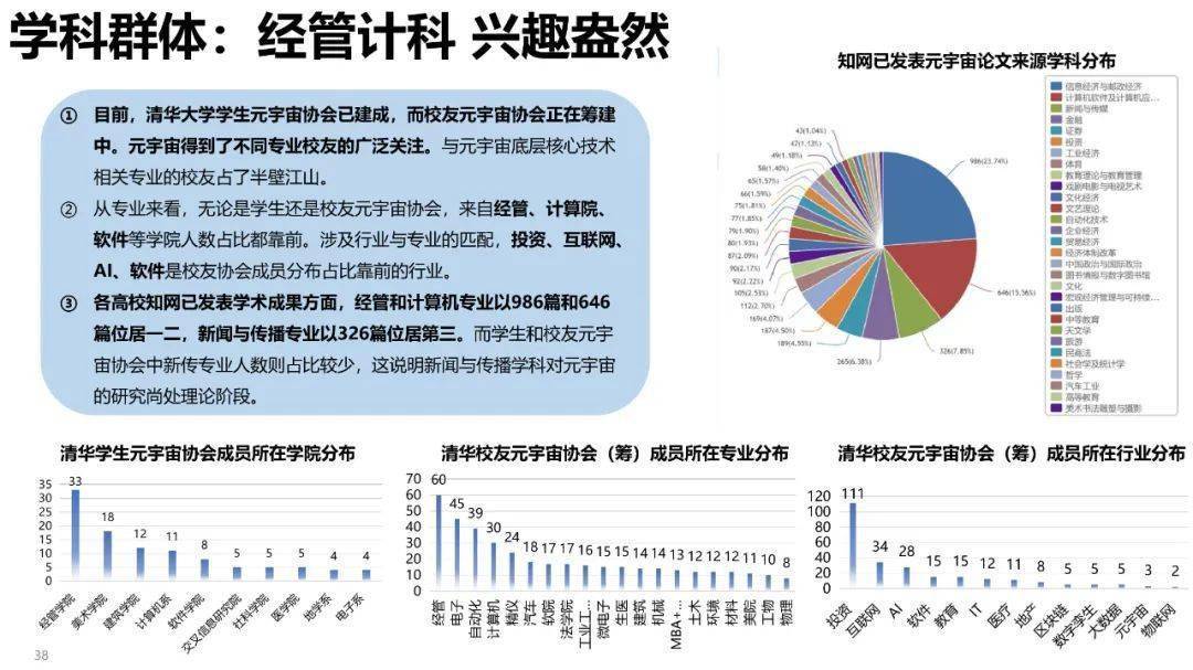 清华大学元宇宙发展研究报告3.0版