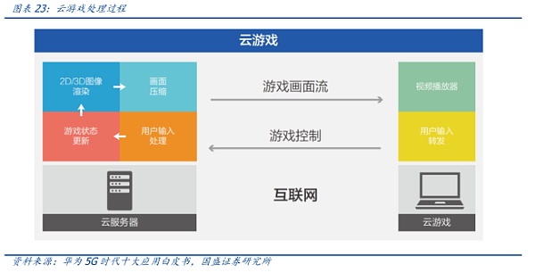 元宇宙的九宫格框架：从What到How